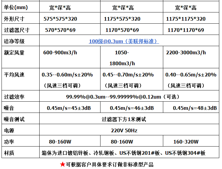 家用ffu图片