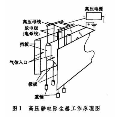 高压静电除尘设备原理图