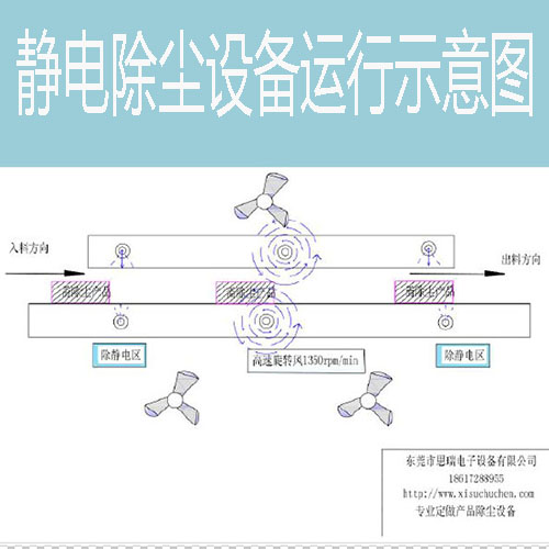 产品静电除尘设备运行示意图