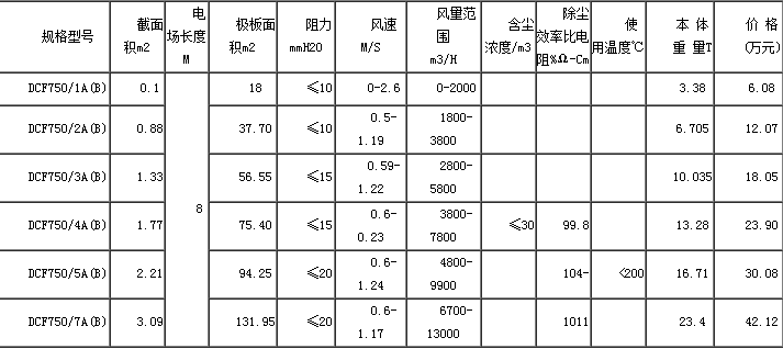 高压静电除尘器