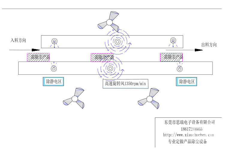 静电除尘设备运行图